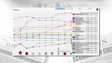 Democracy 3 CD Key Prices for PC